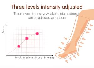 Elektrisches Luftkompressions-Bein massage gerät Fußblutkreislauf-Massage gerät Luftbein massage gerät - Product Image 4