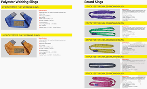 Sangles de levage en polyester, sangles rondes pour le levage de 1t à 50t, sangles de levage en toile, sangles plates colorées - Product Image 6