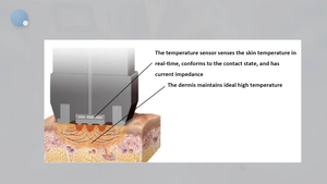Appareil de beauté 2 en 1 pour le visage et le corps, machine de remodelage du visage, réduction de la cellulite, anti-âge, raffermissement de la peau, amincissement - Product Image 4