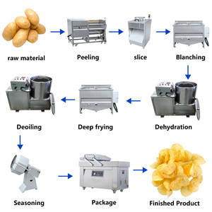 Línea de Producción Inteligente de Papas Fritas Semiautomática y Compacta Control de Temperatura Digital, Grado de Exportación. Grado Alimenticio - Product Image 2