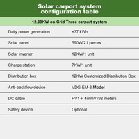 Abri de stationnement solaire innovant avec panneaux solaires haute efficacité