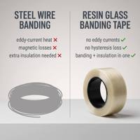 Bande de ruban sans trame en fibre de verre imprégnée de résine pour l'isolation des rotors de moteur