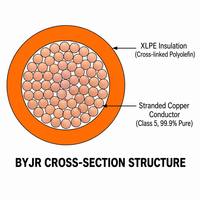 Fil flexible isolé XLPE BYJR 450/750V, cuivre toronné, résistant à la chaleur 90°C, ignifuge, pour applications de construction et appareils électroménagers