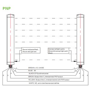 OEM bkl loạt an toàn ánh sáng rèm cảm biến thâm quyến công nghiệp Banner quang điện chùm thiết bị an ninh - Product Image 4