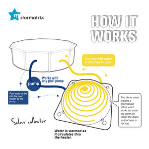 STARMATRIX calentador de agua solar de jardín para piscina calentador de piscina solar de natación calentador de piscina solar casero de China - Product Image 4