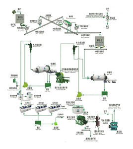 Nueva Máquina de Extracción de Oro con Motor y Rodamientos 220V/380V, Línea de Producción Minera, Equipo de Minería de Oro, Equipo para Minería de Oro a Pequeña Escala - Product Image 2