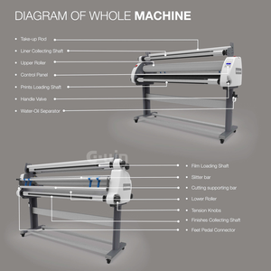 Automatic 1.6M Roll To Roll <b>Laminating</b> <b>Machine</b> for UV ab Film Transfer Use For Label Printer To Use - Product Image 2