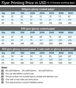 طباعة قسيمة مجانية رخيصة على ورق قابل للكتابة - Product Image 2
