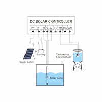 Pompe submersible solaire hybride AC/DC à haut débit, 2HP 36m³/h, grand débit, sortie 3 pouces, impulsionneur en acier inoxydable pour l'irrigation agricole