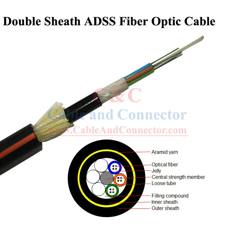 विनिर्माण ऑप्टिकल आंकड़ा 8 केबल 6KN 12F 200m अवधि डबल म्यान एडीएस फाइबर केबल