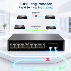 <span class=keywords><strong>Switch</strong></span> Ethernet intelligent 8 ports PoE Gigabit géré par Web, 2 ports SFP Uplink, 120W, contrôle par application, pour réseau AP sans fil d'hôtel - Product Image 4