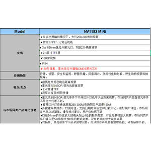 Caméra de vision nocturne infrarouge Nv1182 Mini 2,4 pouces avec capteur 130Mp pour la <span class=keywords><strong>chasse</strong></span> et la surveillance - Product Image 1
