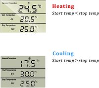 Thermostat numérique intelligent à brancher, contrôleur de température robuste avec mode chauffage/refroidissement et minuterie de compte à rebours