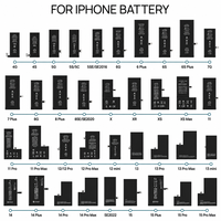 Baterai Ponsel Kobalt Murni 0-Cycle untuk IPhone4 5 6 7 8 X XR 11 12 13 14 15 Pro Max Pengganti Sel Li-ion Kapasitas Tinggi