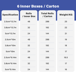 <span class=keywords><strong>Bande</strong></span> adhésive personnalisée pour le <span class=keywords><strong>pied</strong></span> d'athlète, attelle de maintien du milieu du <span class=keywords><strong>pied</strong></span>, ruban d'oxyde de zinc pour les pieds - Product Image 5