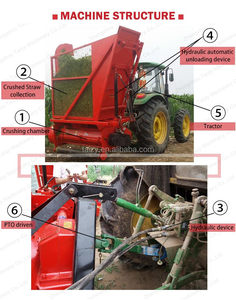 Tractor Mounted Grass Forage <b>Corn</b> Silage <b>Harvester</b> Silage <b>Harvester</b> - Product Image 2