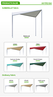 Tente à baldaquin Sunbrella en tissu Gazebo Abri pour barbecue de jardin extérieur imperméable et instantané pour terrasse ou balcon