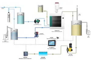 Machine d'électrolyse à Membrane, g, système d'électrolyse chimique, eau de brite, générateur d'hydrochlore au rhodium