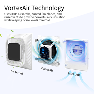 Purificador de Aire con Fotocatalizador Bipolar de Pared <span class=keywords><strong>Google</strong></span> Home Tuya para Oficina con Filtro de Carbón Activado HEPA13 - Product Image 3