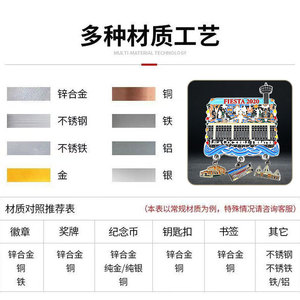 Aimants de réfrigérateur en métal du Musée du Palais de Pékin Panda, en alliage de zinc durable, souvenirs culturels personnalisés pour les villes chinoises - Product Image 5