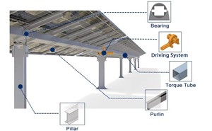Système de suivi solaire multifonctionnel à axe unique pour panneaux photovoltaïques – Suiveur solaire intelligent à axe unique, portrait/horizontal - Product Image 3
