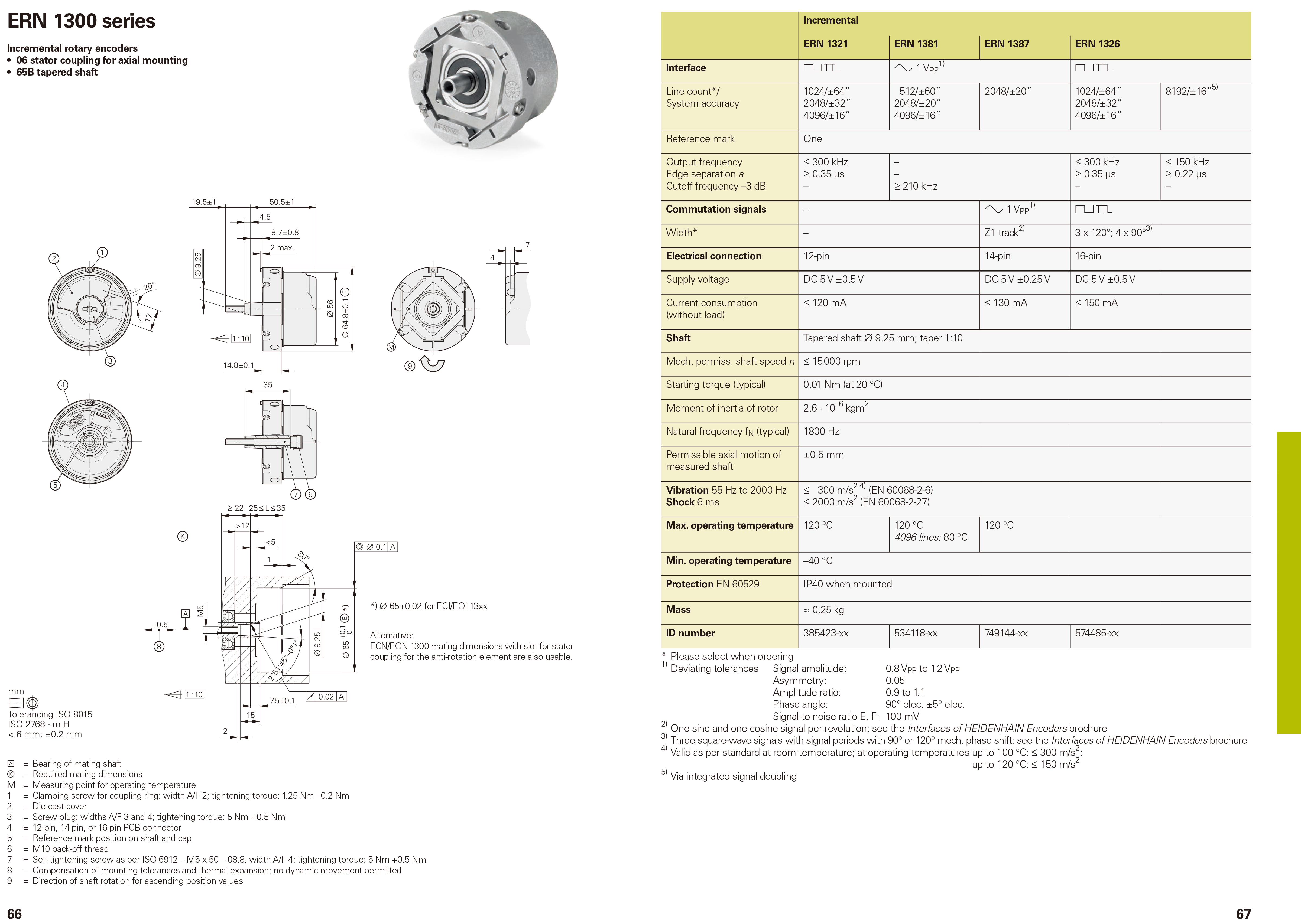 In Stock Heidenhain Encoder ERN1387 for Elevators & Escalators
