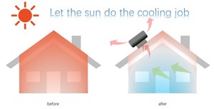 Ventilateur <span class=keywords><strong>solaire</strong></span> de toit pour grenier, <span class=keywords><strong>extracteur</strong></span> <span class=keywords><strong>d</strong></span>'<span class=keywords><strong>air</strong></span> <span class=keywords><strong>solaire</strong></span> 25W avec moteur sans balais IP68 pour maison et serre - Product Image 4