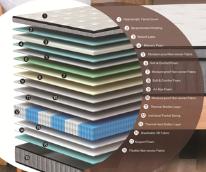באיכות גבוהה 12 אינץ 'המלכה נקטר היברידי כיס קפיץ מזרון בתוך קופסה לבית מלון בית הספר - Product Image 6