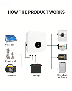 S6-EH1P สต็อก K-L-<span class=keywords><strong>PLUS</strong></span> (3-10) 5KW 4.6kw 3.6kw 6KW 8KW Lv Solis ไฮบริดอินเวอร์เตอร์8KW เฟสเดียวที่มีการป้องกัน IP65 - Product Image 5