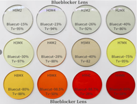 LBAshades 3503F Lunettes carrées vintage de haute qualité CP anti-lumière bleue, blocage à 99 %, lunettes de jeu, verres rouge orangé