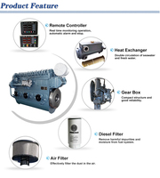 Moteur de bateau diesel marin d'occasion CW200