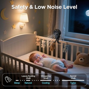 Ventilateur de poussette 4000mAh, ventilateurs à clipser pour bébé avec 4 vitesses, écran LED, lumière de nuit 360° °   Ventilateur <span class=keywords><strong>portable</strong></span> rechargeable rotatif - Product Image 2