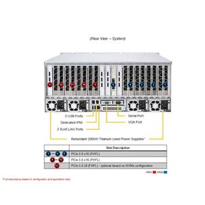 Servidor Supermicro GPU A+ As-4125GS-TNRT DP AMD EPYC 4U con hasta 8 GPU de Conexión Directa PCIe, Servidor en Rack en Stock - Product Image 4