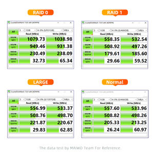<span class=keywords><strong>2</strong></span> Bays RAID Tipe C 3.5 inci SATA HDD / SSD Enclosure Aluminium 3.5 HDD Housing Kotak Eksternal Solid State Drive Dengan Kipas 10Gbps - Product Image 6