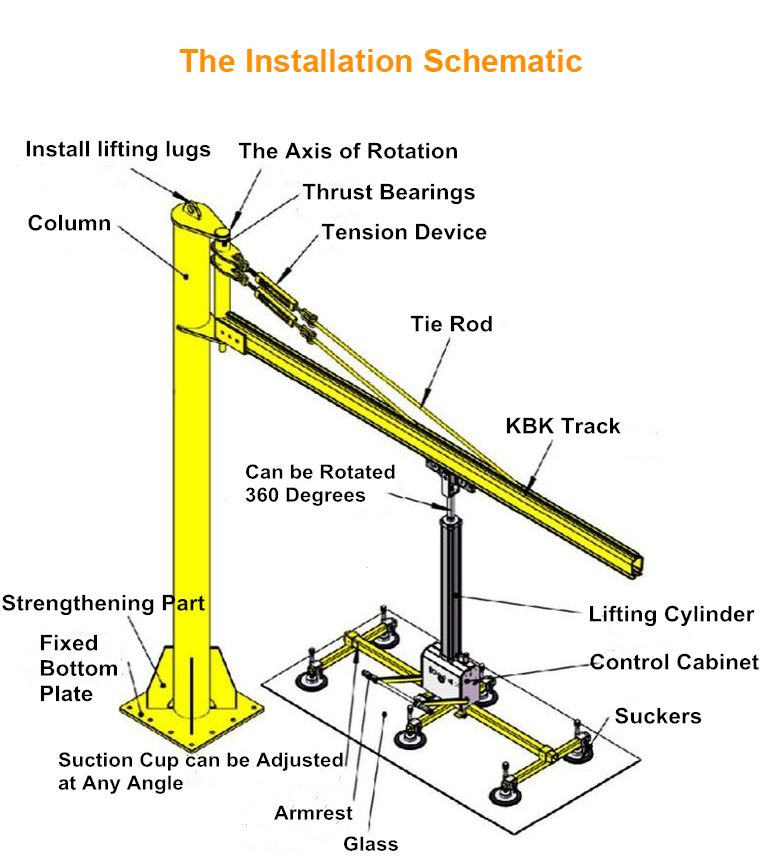 800kgs Glass Suction Cup Curtain Wall Flip Vacuum Suction Hoist Lifter Equipment