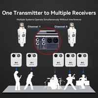 Tragbares 2,4G Stereo Kabelloses In-Ear-Monitor-System Echtzeit Verzögerungsfreie IEM Ohrmonitore für Bühne Live-Streaming