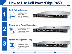 Nouveau serveur <span class=keywords><strong>Dell</strong></span> <span class=keywords><strong>R450</strong></span> 1U avec mémoire DDR4 ECC Registered pour les solutions de réseau d'entreprise - Product Image 4