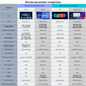 สำหรับรถยนต์ฮุนได เวนิว ปี 2019 2020 2021 หน้าจอ QLED ขนาด 10.33 นิ้ว เครื่องเล่นติดรถยนต์แบบ Double <span class=keywords><strong>2</strong></span> Din พร้อมระบบนำทาง GPS ระบบแอนดรอยด์ - Product Image 3