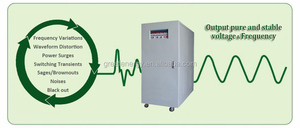 Régulateur automatique de fréquence et de tension (AFVR) triphasé haute puissance 10 kVA - 100 kVA, régulateur de tension 10 kVA - Product Image 6