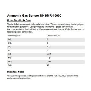 เซ็นเซอร์ก๊าซแอมโมเนียเมมบราพอร์ NH3MR-10000 ระบบเคมีไฟฟ้าความแม่นยำสูงสำหรับเครื่องตรวจจับแบบพกพา - Product Image 4