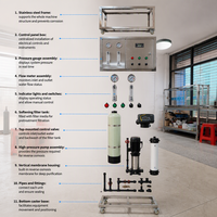 Système de purification d'eau par osmose inverse 500 LPH, machine de traitement d'eau RO industrielle pour la purification de l'eau du robinet