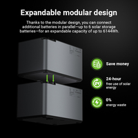 Boîtier d'alimentation 1024Wh entrepôt UK & DE - Batterie solaire LiFePO4 51.2V empilable 6 unités 6144Wh pour la maison et l'extérieur