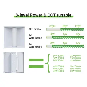 DLC 5.0 130lm/W 120-277V Office 2x2 2x4 Ceiling LED Recessed Troffer Light