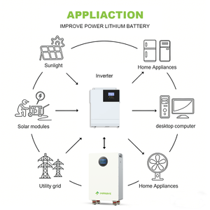 Batterie au lithium LiFePO4 16 kWh 51,2 V 320 Ah pour système solaire hybride, station de stockage d'énergie IP65 CAN - Product Image 6