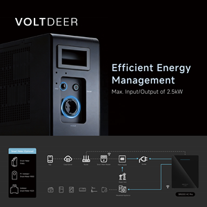 VOLTDEER Balcony PV Systems Complete Solar Energy System Generator Home Storage <b>Plug</b> & Play Compatible With Any PV <b>Remote</b> Contro - Product Image 3