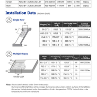 Prix de gros Étanche Ip67 24V 12V Smd 2835 Fabricants de lumière de module de lumière LED Modules LED pour enseignes