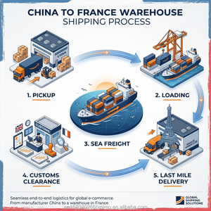 Logistique de pointe pour la France |   Partenaire fiable DDU/DDP, Agent de consolidation LCL, Agent d'approvisionnement, Service fiable, Support 24/7, Marchandises dangereuses - Product Image 3