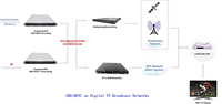 Serveur de streaming Telco Multiscreen 20 canaux Full HD HLS SRT HEVC pour transcodage, vidéo 4K H.265 intégrée, diffusion sous Ubuntu Linux