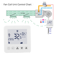 Termostato de aire acondicionado inteligente HY08AC-4, Unidad de bobina de ventilador de 3 velocidades, termostato de CA, válvula de encendido/apagado, control por aplicación Tuya, FCU