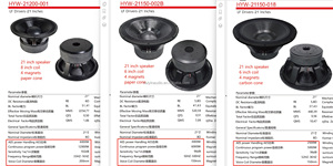 21200 Lớn 21 Inch Loa 8 Inch Cuộn Dây Bằng Giọng Nói 380Mm 4 Nam Châm 6000W Rms Pro Âm Thanh Loa Woofer Cho Dòng Mảng Hệ Thống Âm Thanh - Product Image 3